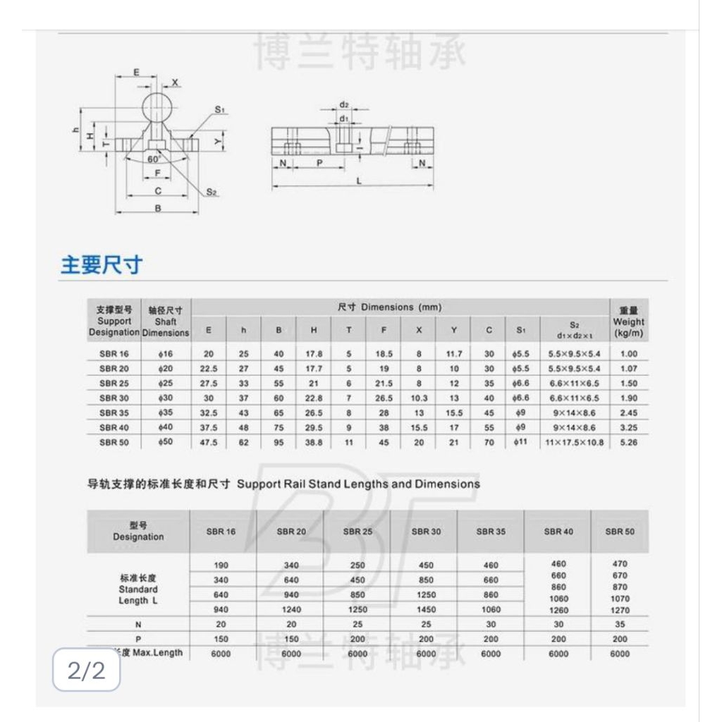 SBR 16  Linear guide rail