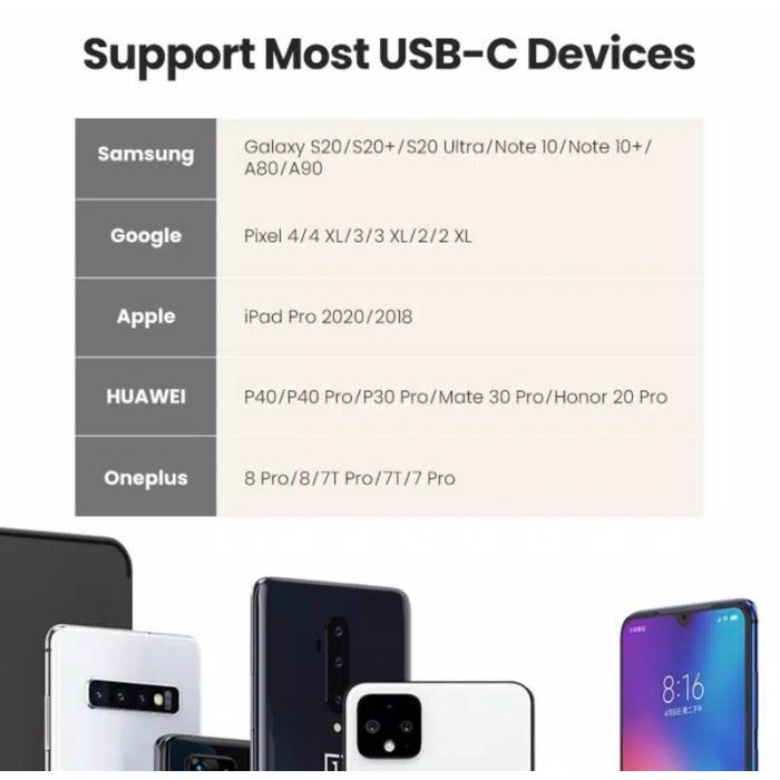 Ugreen Usb C to 2 Type C Splitter Audio Charger Ipad Pro Xiaomi Huawei - 60164 DAC chip