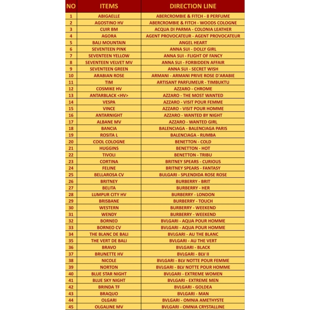 WELSMEL (SFA ROMANI) LIST BASED ON EXISTING BRAND/DIRECTION LINE