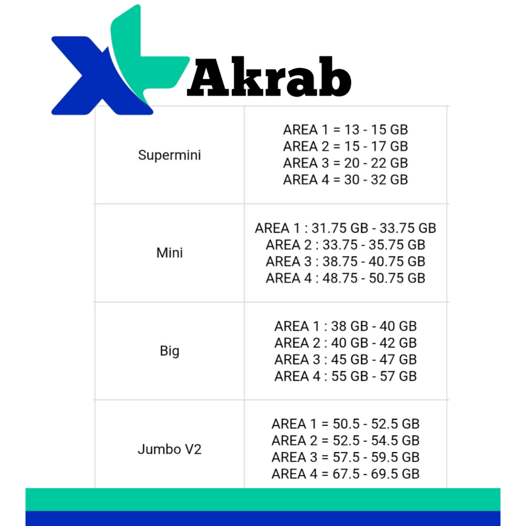 Paket XL Akrab Super Murah Kuota Jumbo