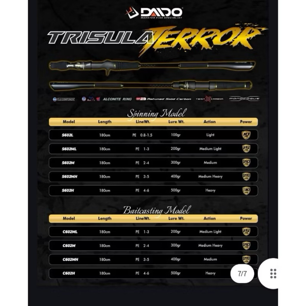 Joran Pancing Dasaran Daido Trisula Teror Jigging 180 Fuji