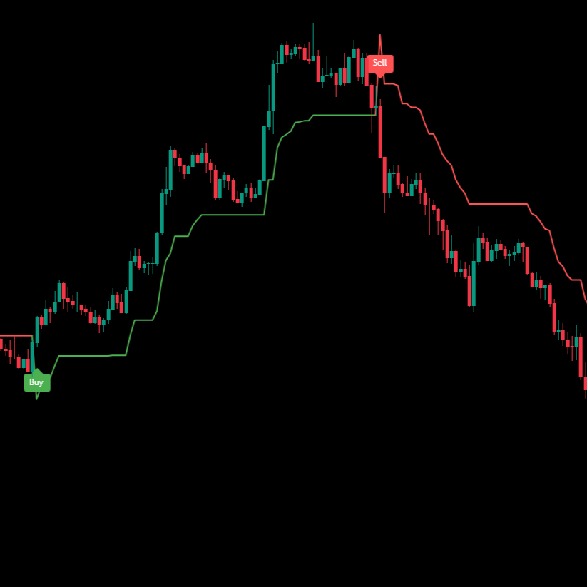 Indikator TradingView – SuperTrend Precision Signal | Auto Buy & Sell Signal – Profit Jadi Mudah
