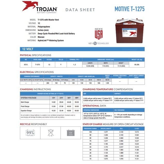 Trojan T-1275 Baterai
