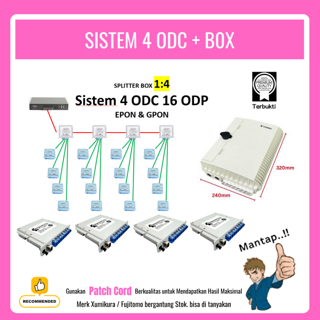 Splitter Box 1:4 Sistem 4 ODC + BOX ODP