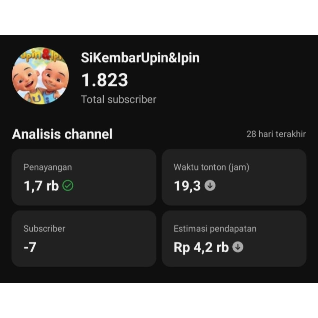 Channel YouTube Monetisasi
