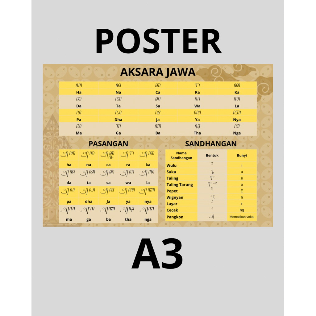 Poster Aksara Jawa (Hanacaraka) - A3
