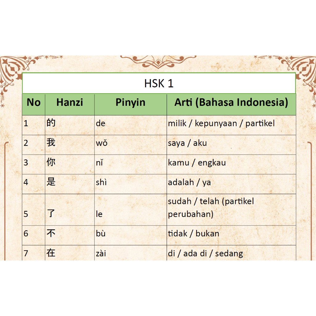 PDF Kosakata HSK 1 Mandarin Lengkap | Hanzi Pinyin Arti Bahasa Indonesia | Belajar Mandarin Pemula