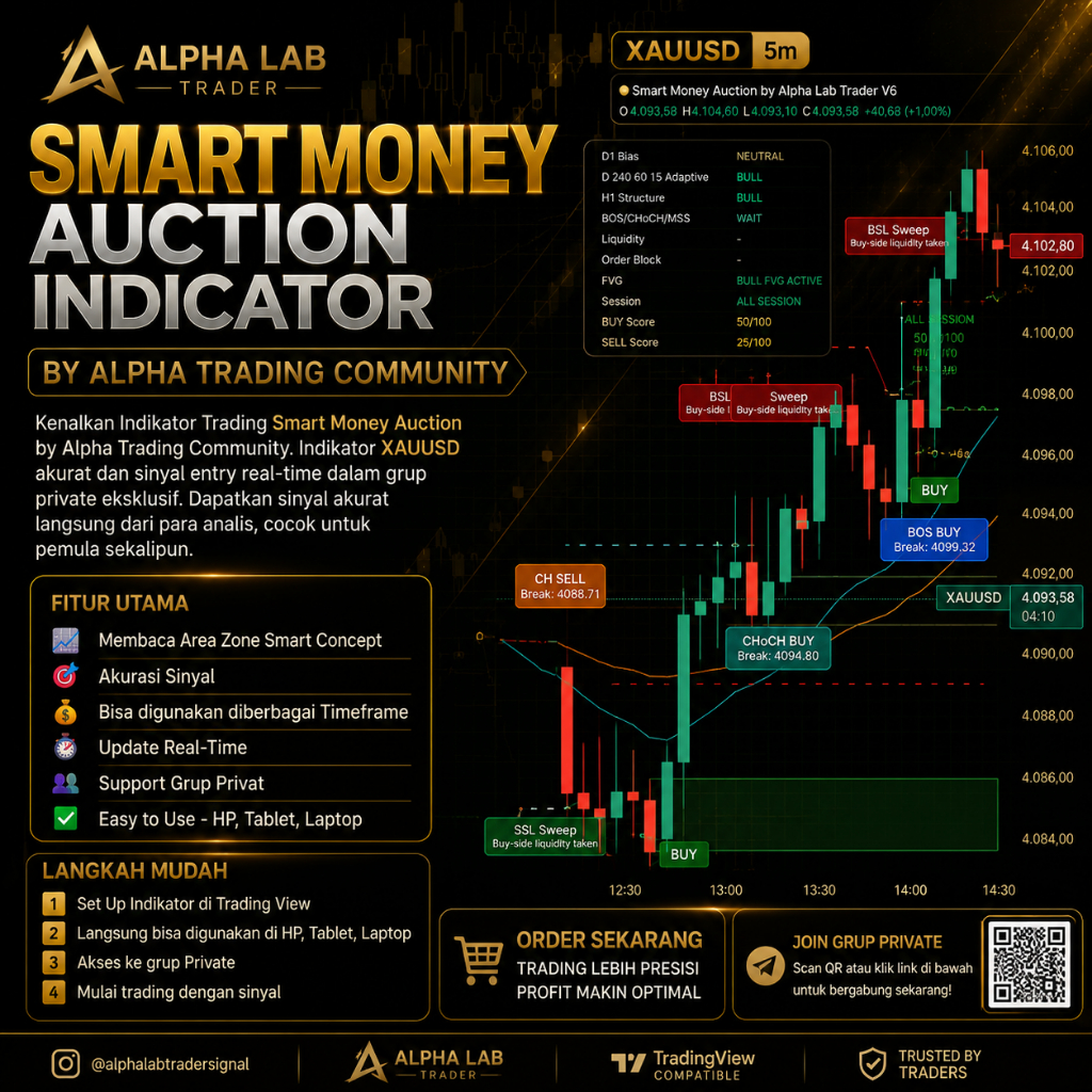 INDIKATOR TRADING XAUUSD GOLD - INDIKATOR SAKTI SCALPING PROFIT ENTRY SIGNAL SINYAL - XAU SCALPER AK