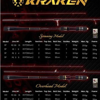 Joran Pancing Daido - Kraken Spinning