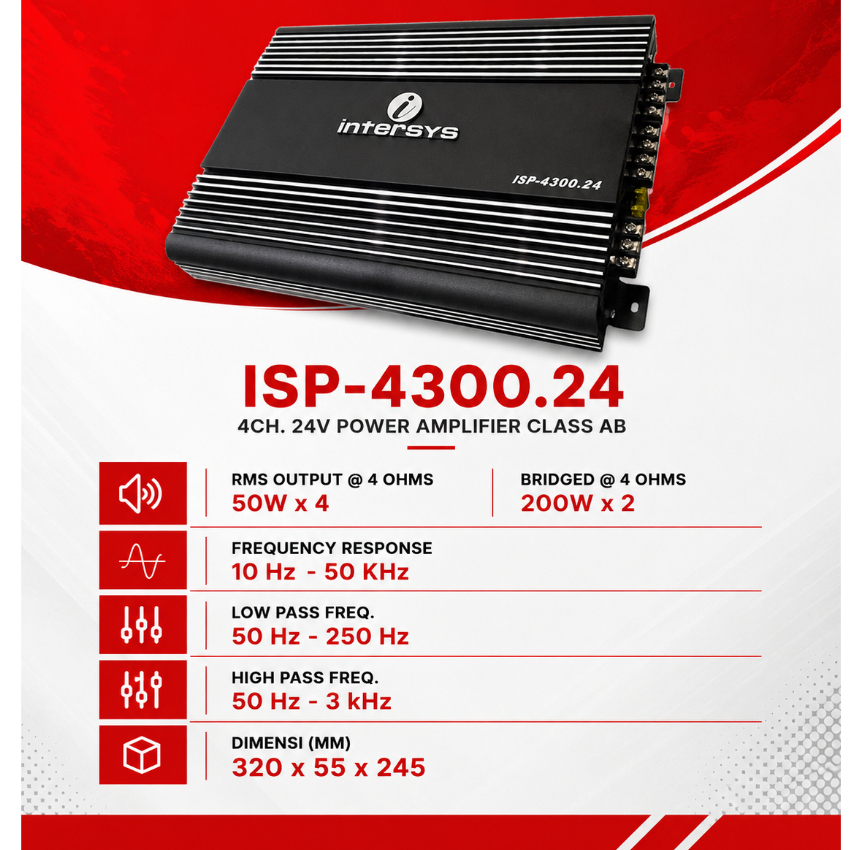 INTERSYS AMPLIFIER ISP-4300.24 (4 CHANNEL & 24 VOLT)