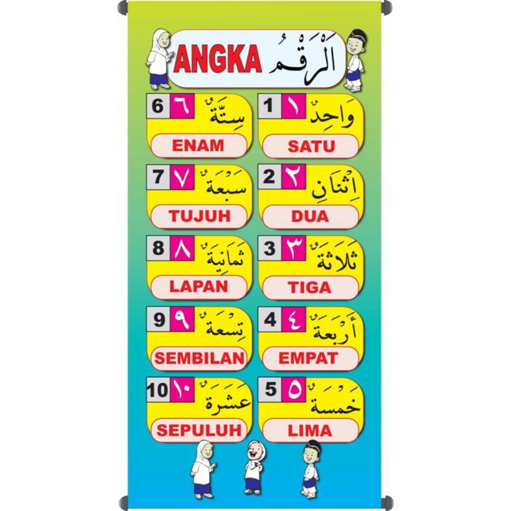 Poster anak Angka dalam bahasa Arab | untuk anak PAUD/TK, SD, sederajat
