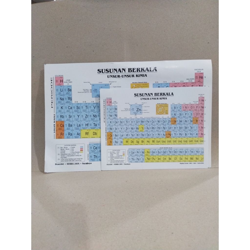 Sistem Periodik Susunan Berkala Unsur-unsur Kimia ukuran Besar dan Kecil