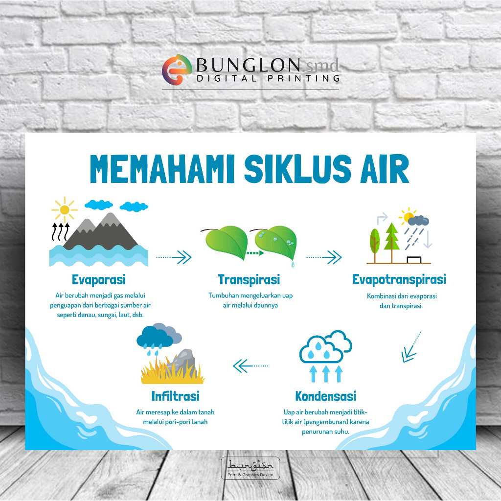 

Poster Memahami Siklus Air