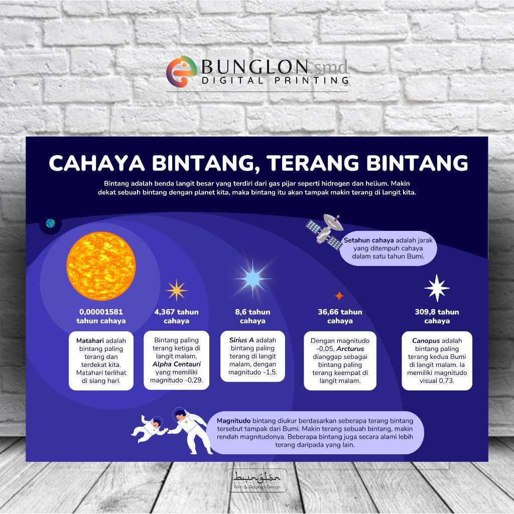 

Poster Cahaya Bintang Terang Bintang
