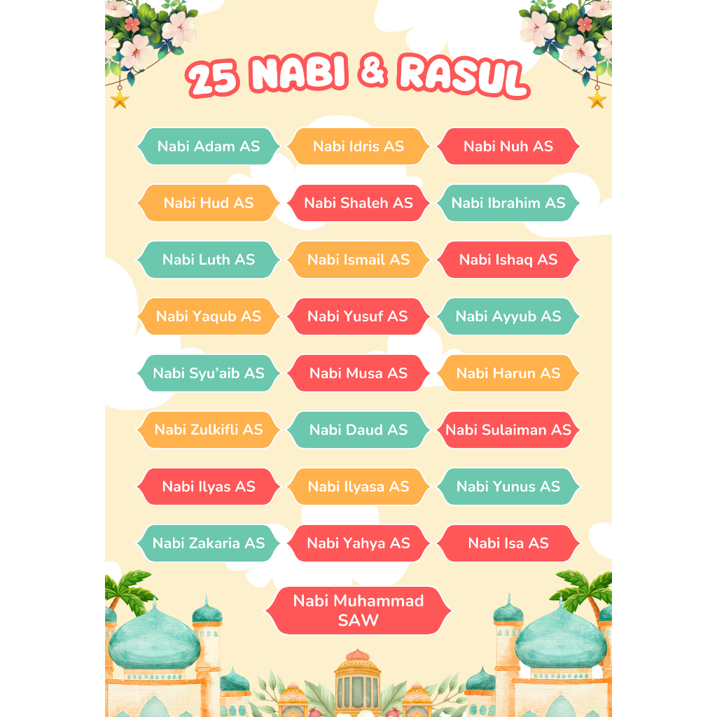 

Stiker 25 Nabi dan Rasul laminasi doff/glossy Bahan Vinyl ukuran A4