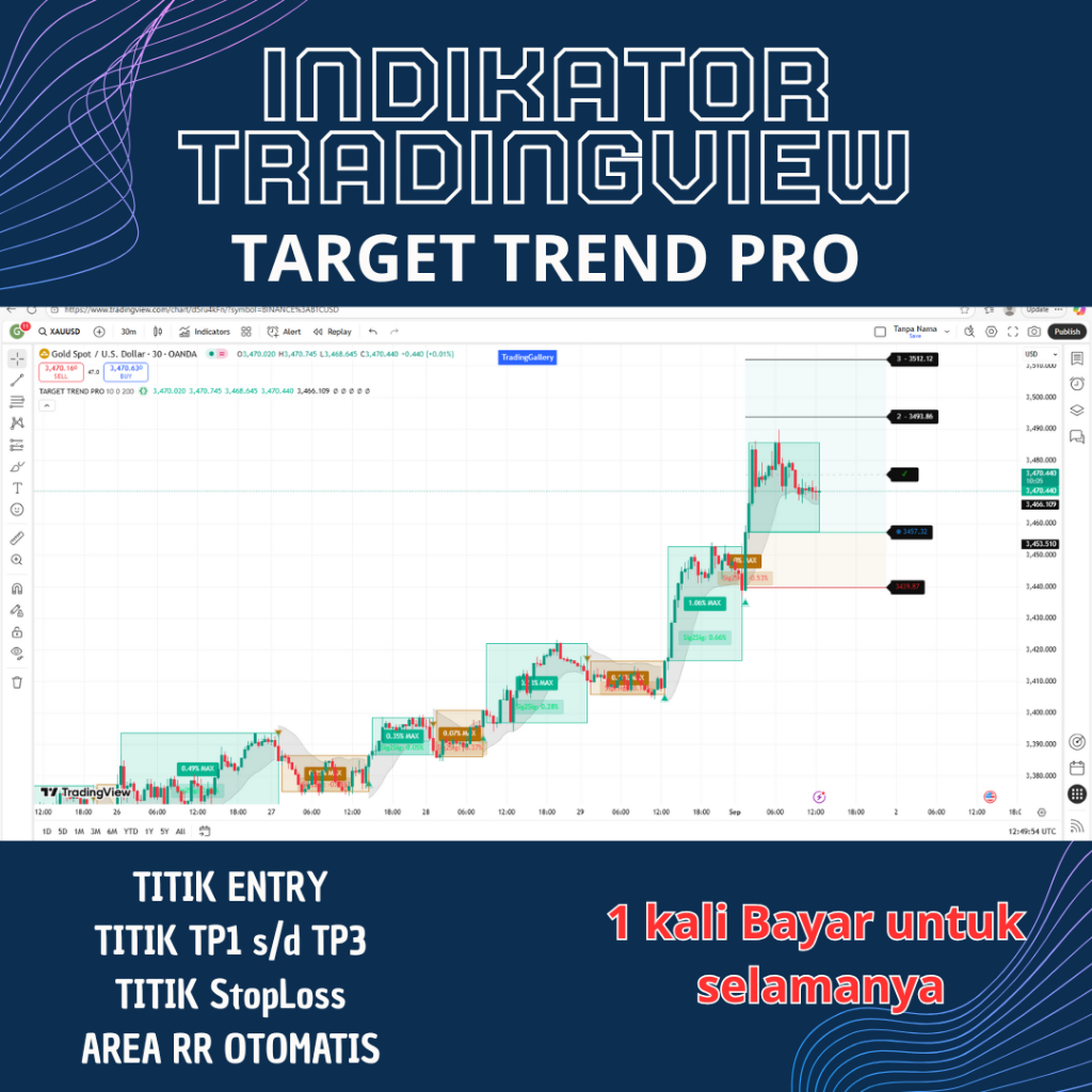 Indikator Tradingview Target Trend Pro