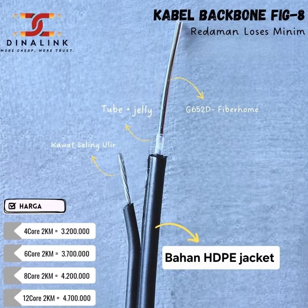 KABEL Mini KU FIG-8 kabel fiberoptic 2core 4core 6core 8core 12core