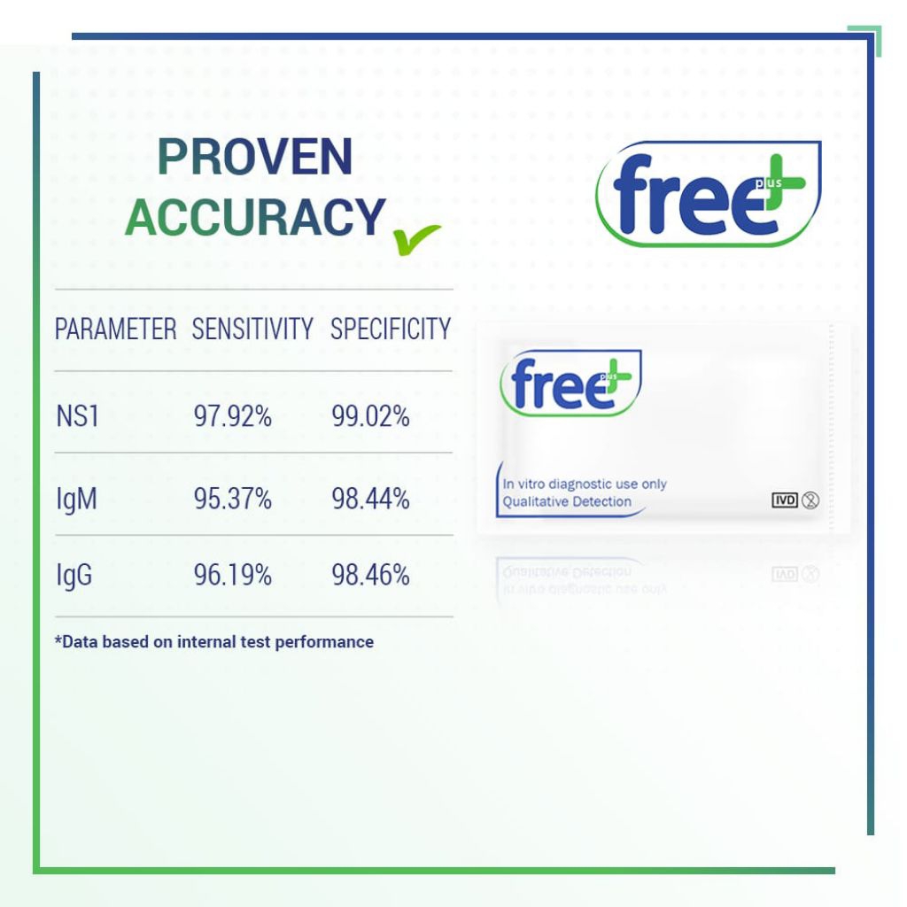 free plus dengue IgG/IgM