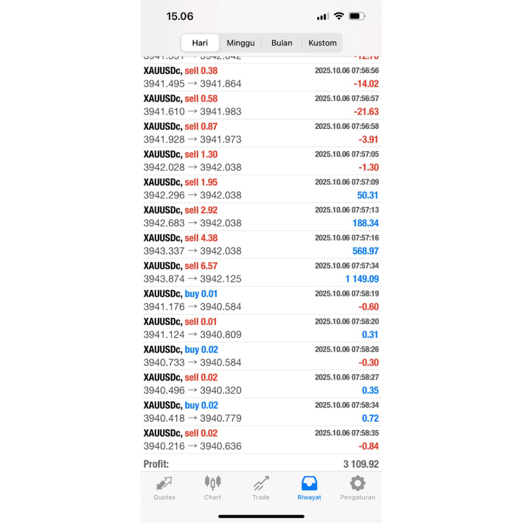 Robot EA Advance Helger Gold