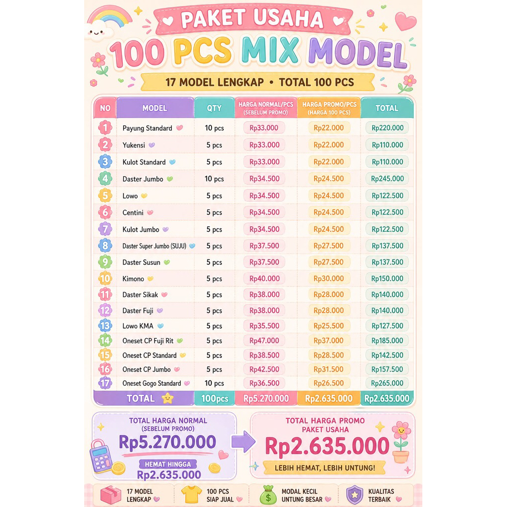 PAKET USAHA 100pcs MIX KULOT , Daster Payung, Oneset, Lowo, Daster Jumbo, Kimono, Kulot jumbo