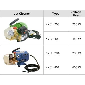 KYOWA Mesin Jet Cleaner/Steam AC