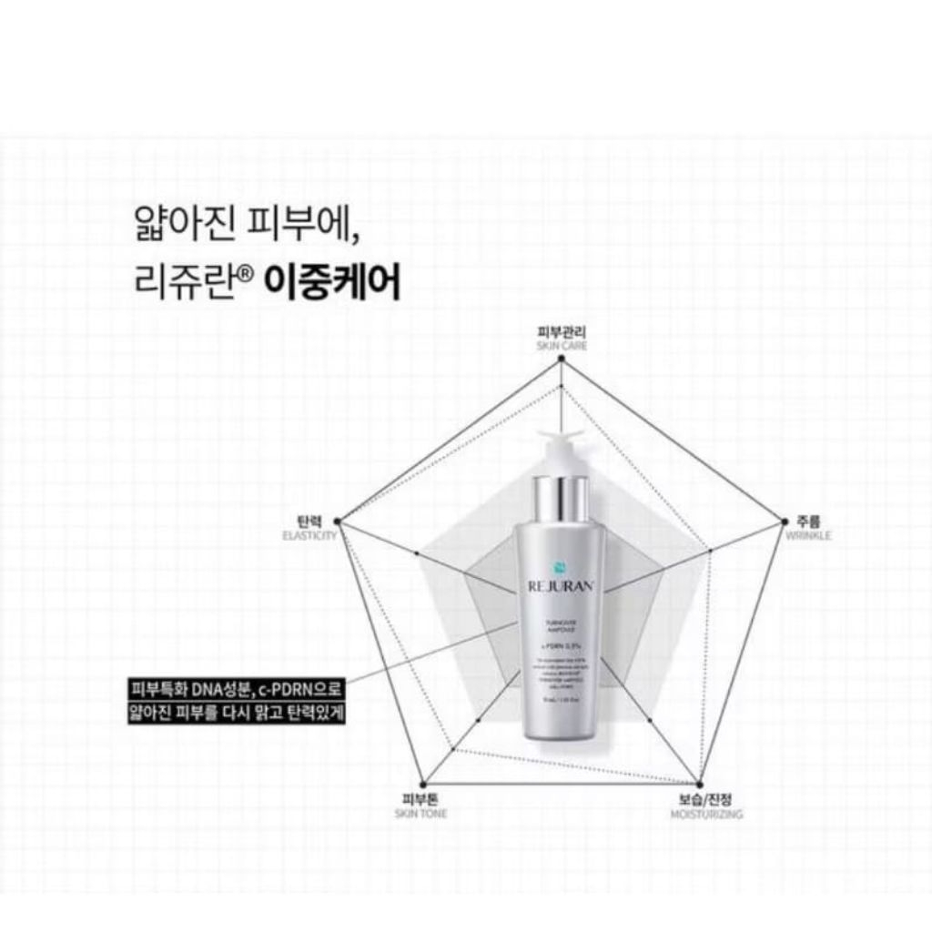 Rejuran Turnover Ampoule 30 ml