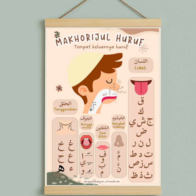 Poster Makhorijul Huruf Hijaiyah | Makhraj Hurf| Tahsin Al Quran | Edukasi PAI | Peraga TPA TPQ
