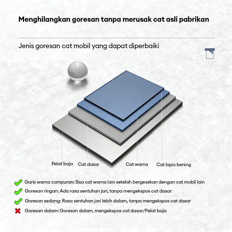 Bluberry02 Reaim Mesin Poles 12000Rpm Bateris Alat Poles Mobil Cordless 3000Mah Lilin Poles