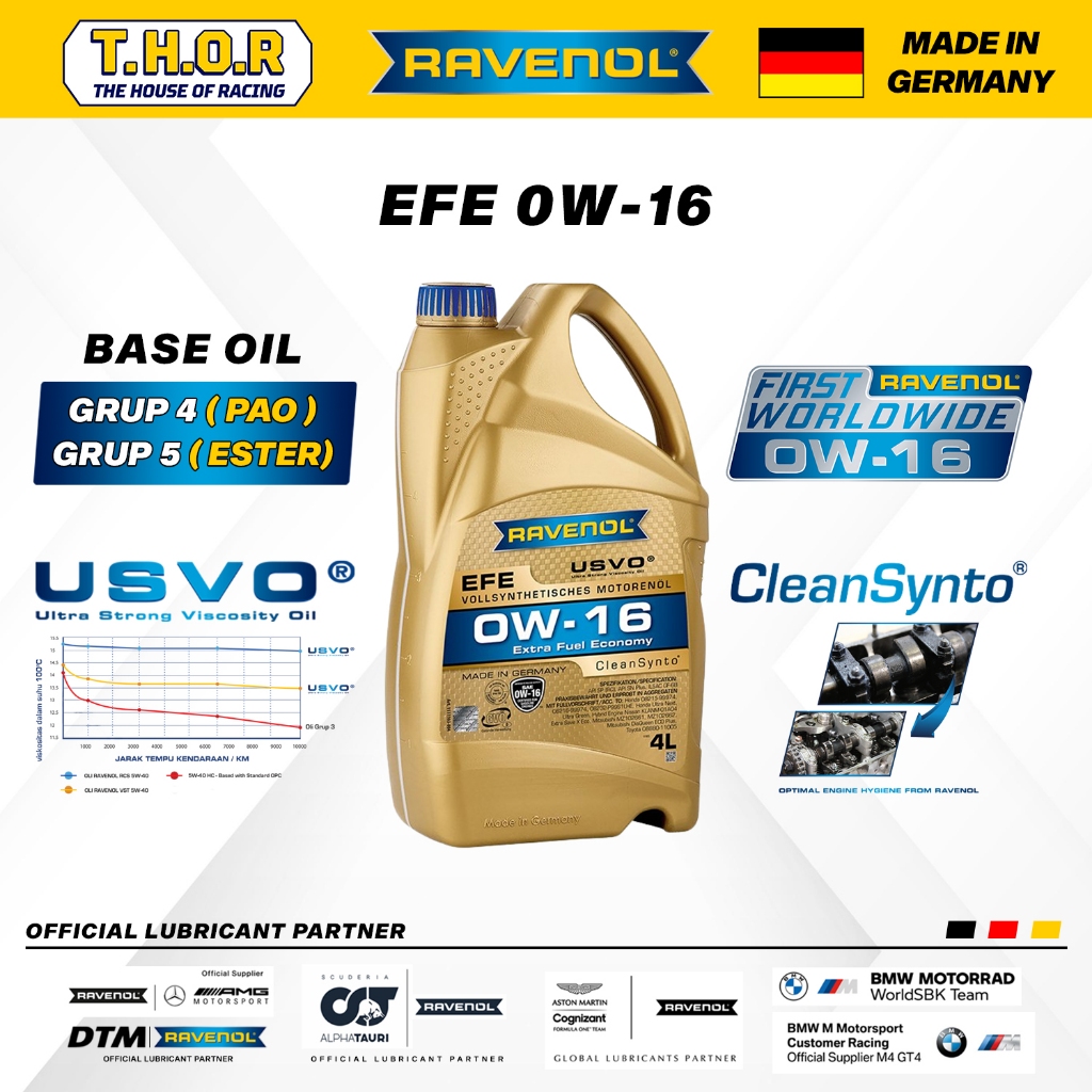 OLI RAVENOL EFE 0W-16 "MADE IN GERMANY"
