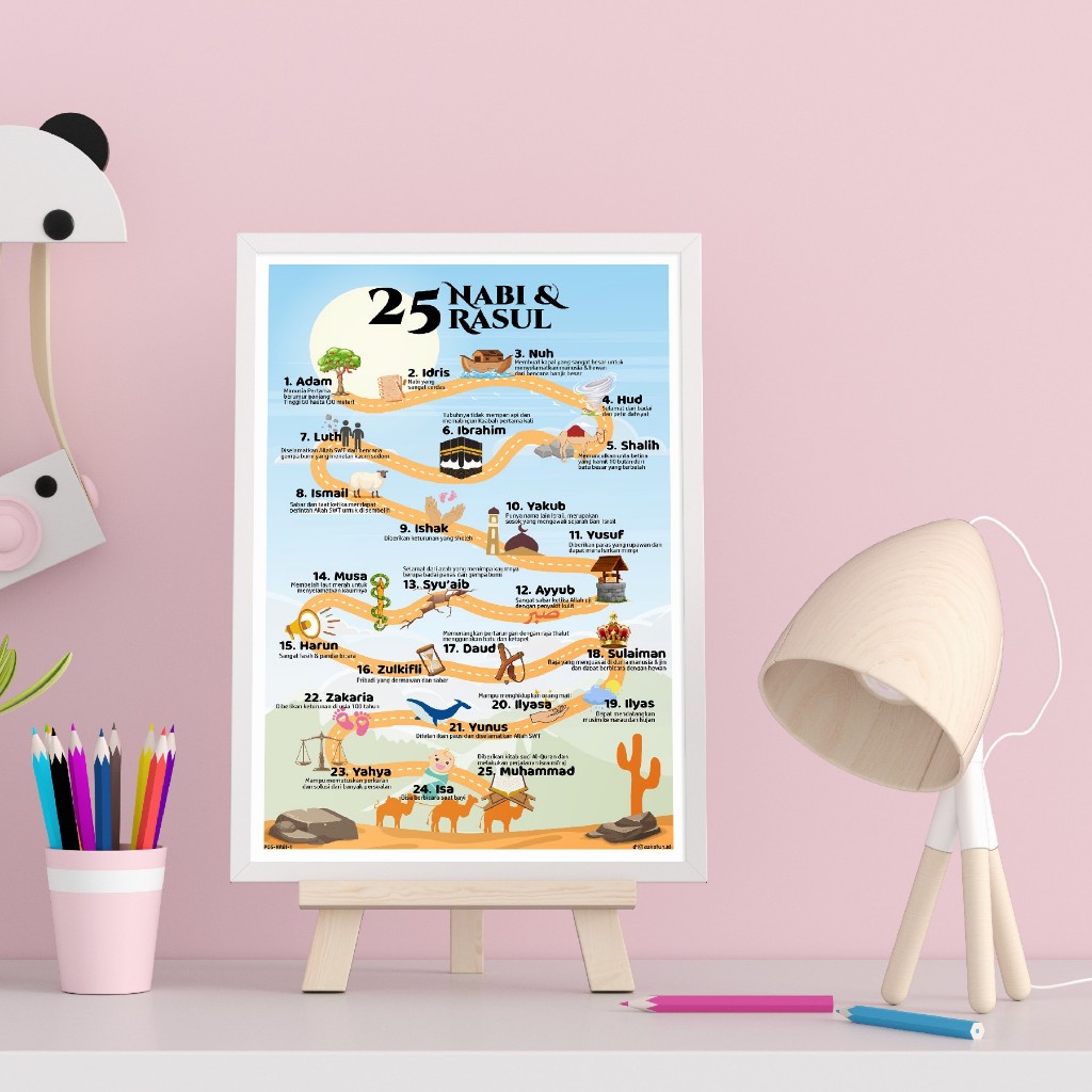 Poster Edukasi Islami 25 Nabi dan Rasul yang wajib diketahui, Poster 24 nabi