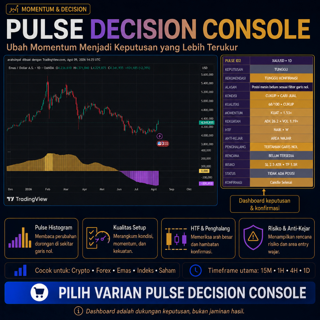 Indikator TradingView Pulse Decision – Sinyal Presisi, Konfirmasi Trend & Anti Kejar