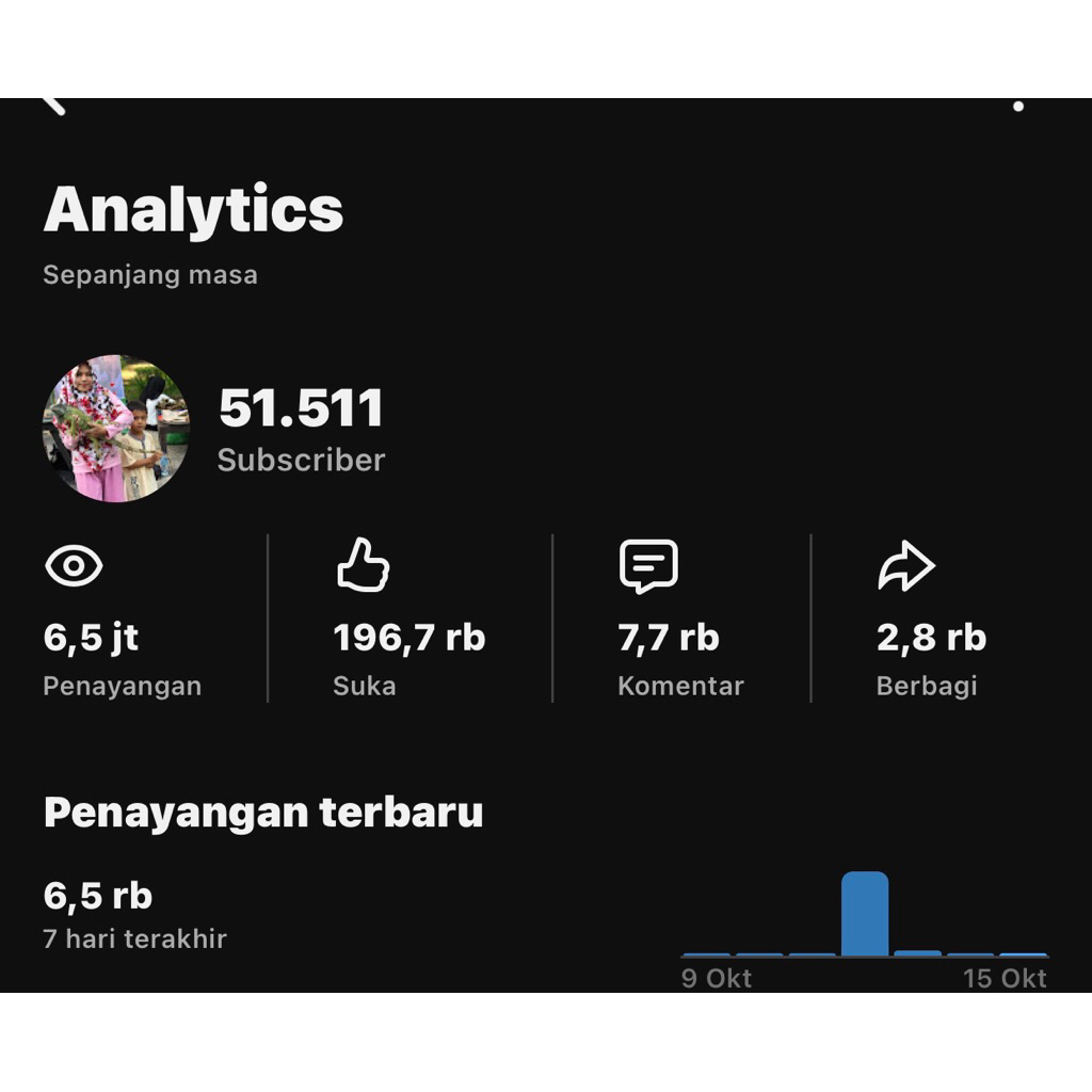 Akun Youtube 50K Subscriber