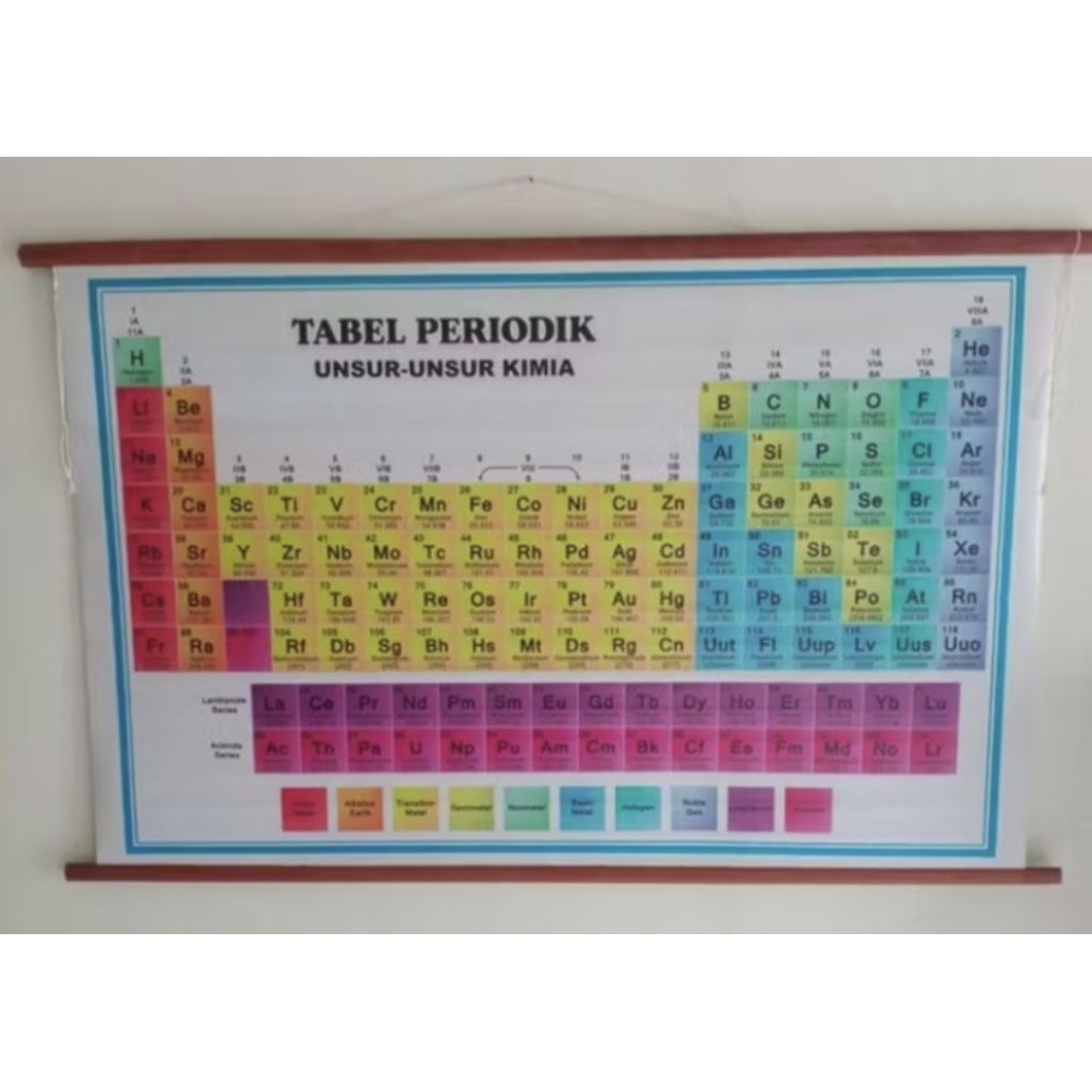 Tabel Periodik Unsur-Unsur Kimia Bingkai Besar