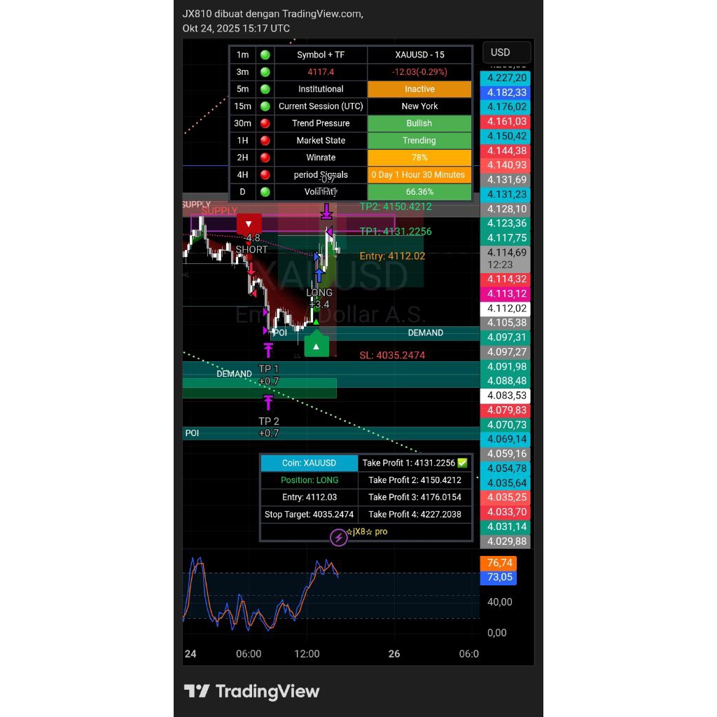 JX80 PRO - TRADING INDICATOR TRADINGVIEW TERBARU 2025