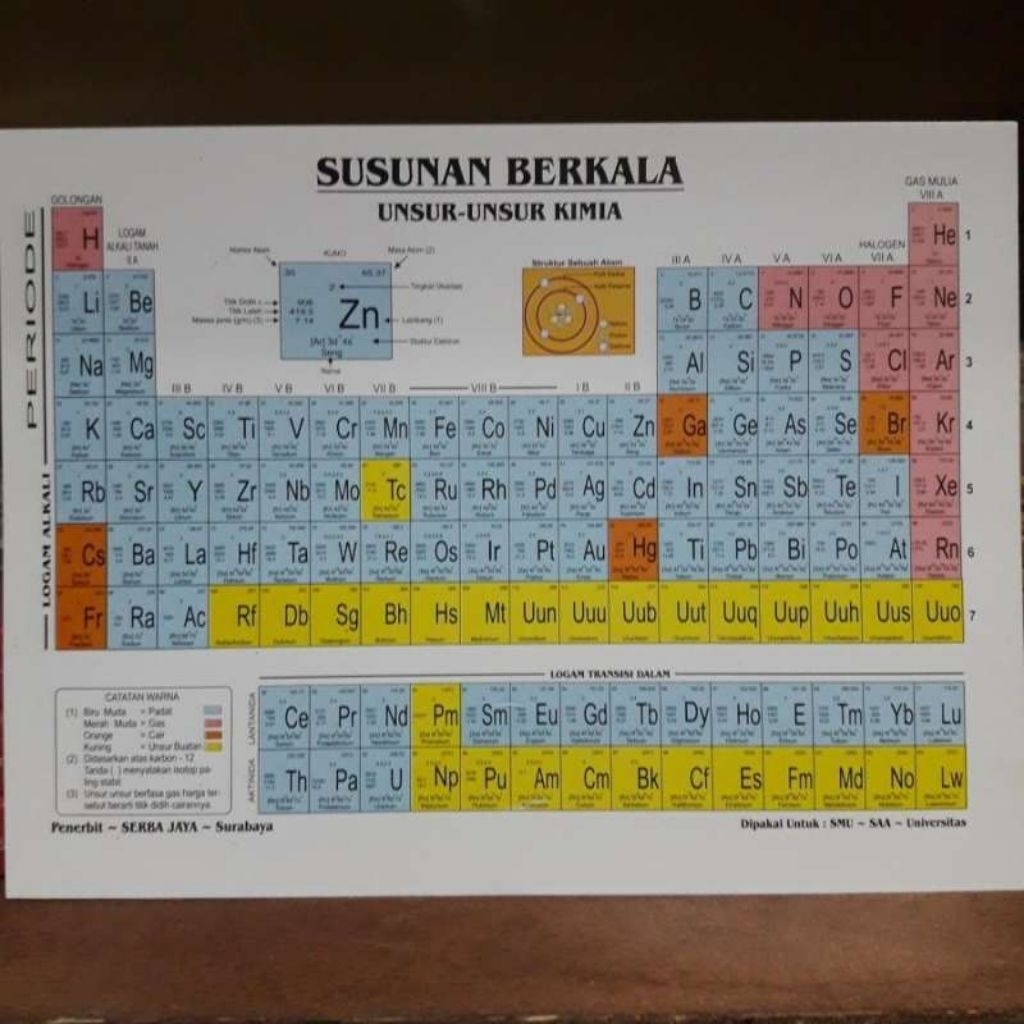 tabel periodik unsur kimia ukuran a4