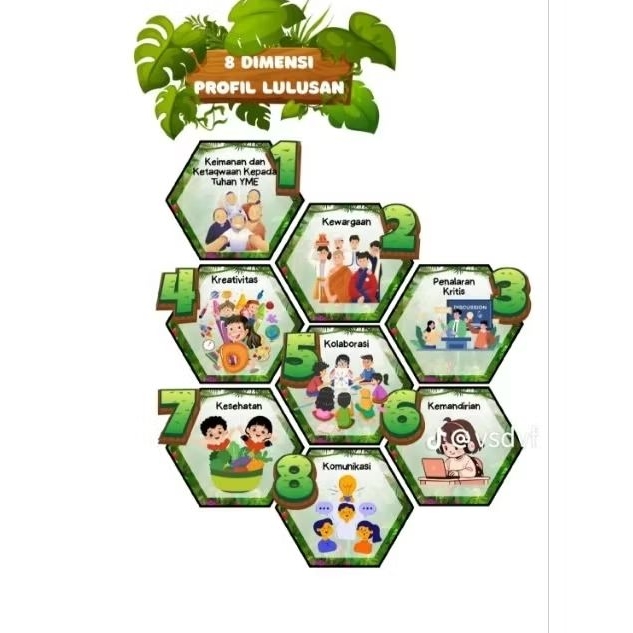 Hiasann Kelas 8 Dimensi Profil lulusan segi enam