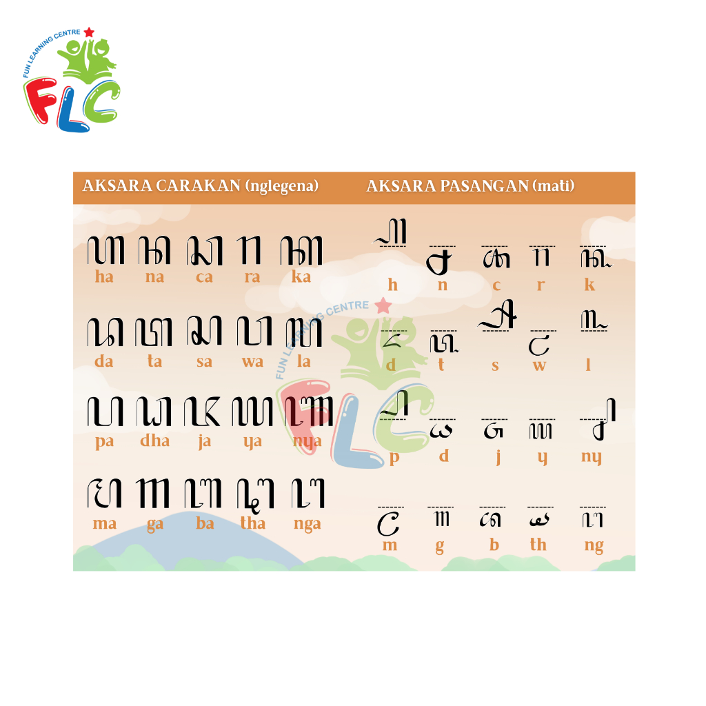 Lembar Belajar Poster Edukasi Tulisan Jawa - Aksara Jawa Lengkap