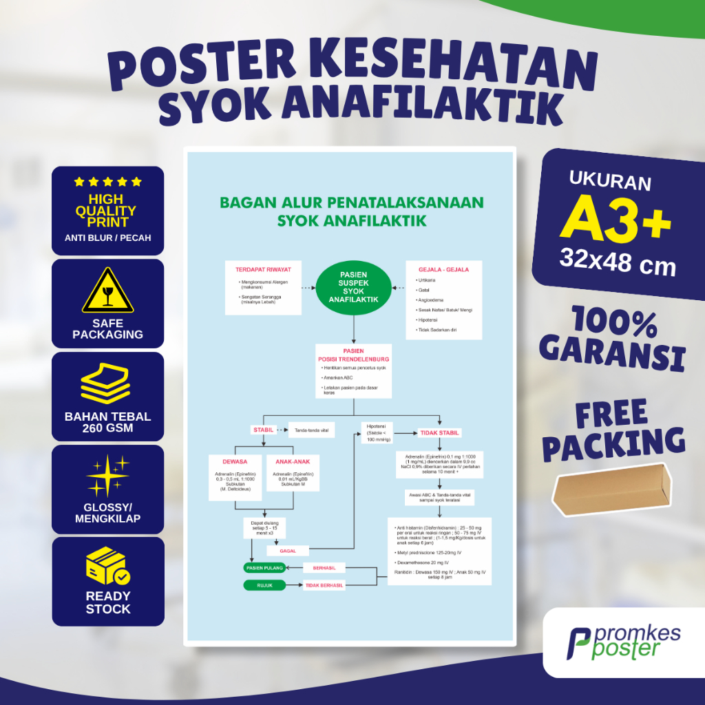 Poster Kesehatan Syok Anafilaktik