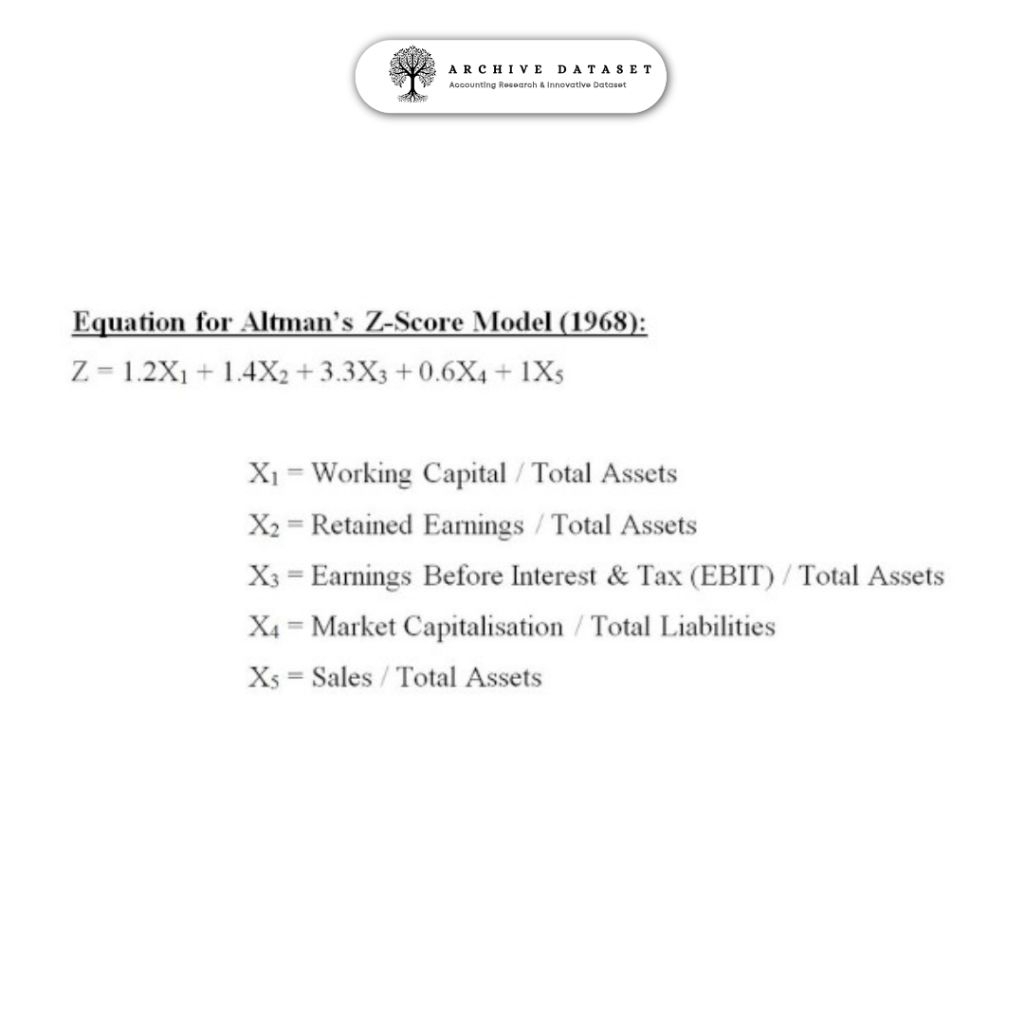 Data Altman Z Score Pada Perusahaan Sektor Properti dan Real Estate Yang Terdaftar Di Bursa Efek Ind