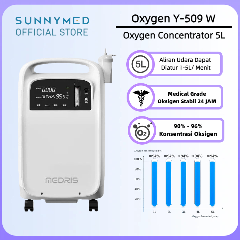 MEDRIS Oxygen Concentrator 5L Y-509W - Penghasil Oksigen Murni Konsentrator Elektrik