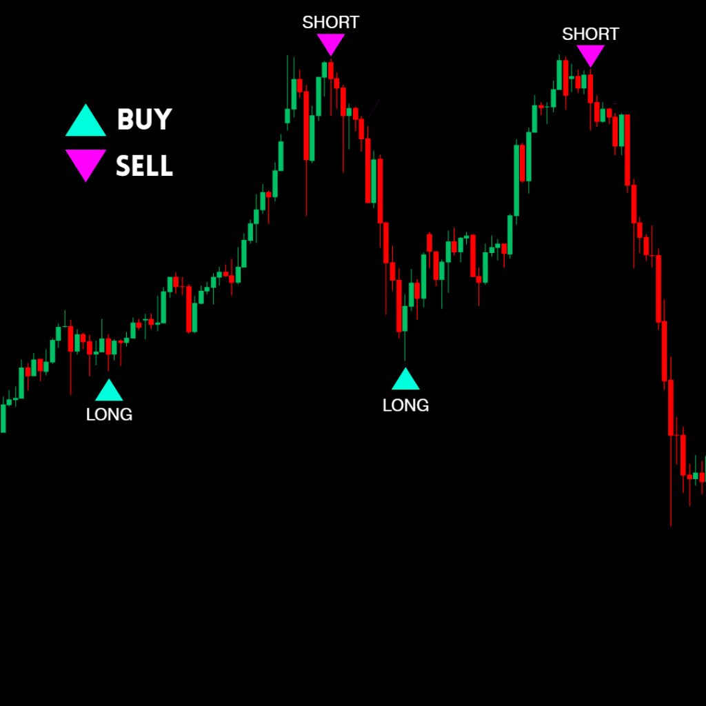 Dual Momentum Signal — Indikator TradingView Auto LONG/SHORT Akurat & Simple | MACD + RSI Confirm