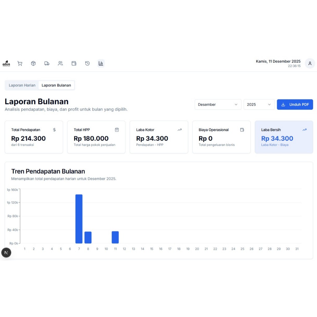 Aplikasi Kasir Toko/Website Toko Online Jasa Website Lengkap Tutorial dan Panduan
