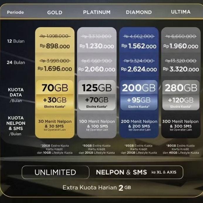 Paket XL PRIORITAS myPRIO DEAL - Kuota Besar 70GB 125GB 200GB 280GB Unlimited Chat & Sosmed - Bundli