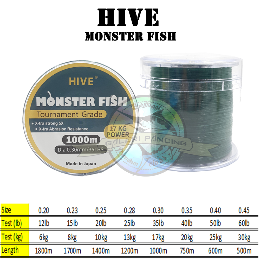 Senar Pancing Layangan Hive Monster Fish 1/4 Spool