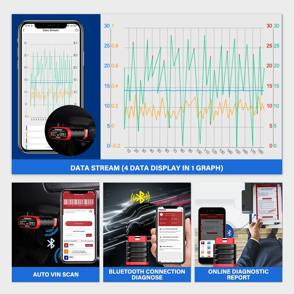 Thinksafe Obd2 Scanner Bluetooth Mobil Professional Automotive Obdii Scanner Thinkcar Car Scanner