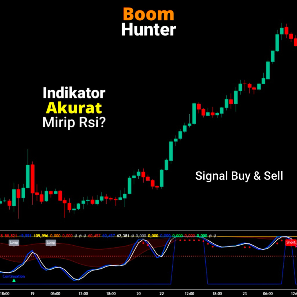 Boom Hunter Pro - ( Oscillator ) Prediksi Market Akurat For TradingView | Lifetime