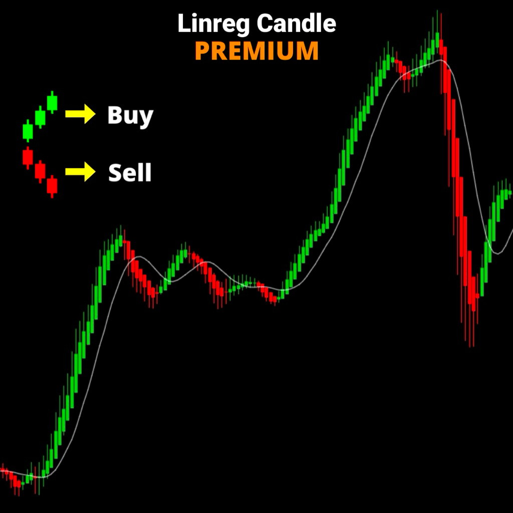 LinReg Candle - Indikator TradingView Canggih ( Auto Profit ) For TradingView | LifeTime
