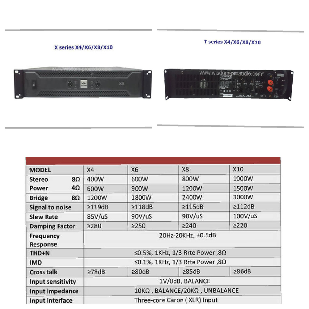 Power Amplifier 2 Channel WISDOM X4 | X4 Original 2 x 400 Watt