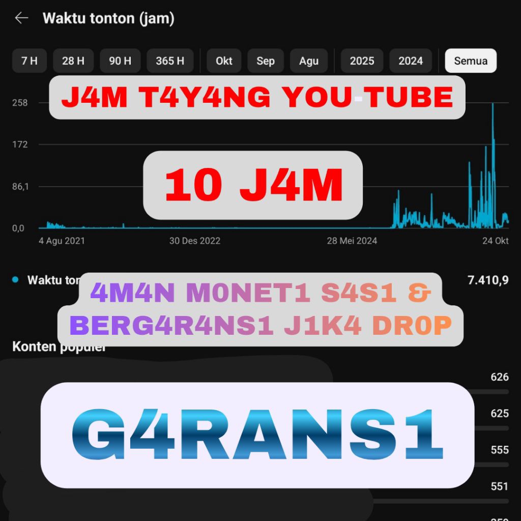 Jam tayang YouTube murah
