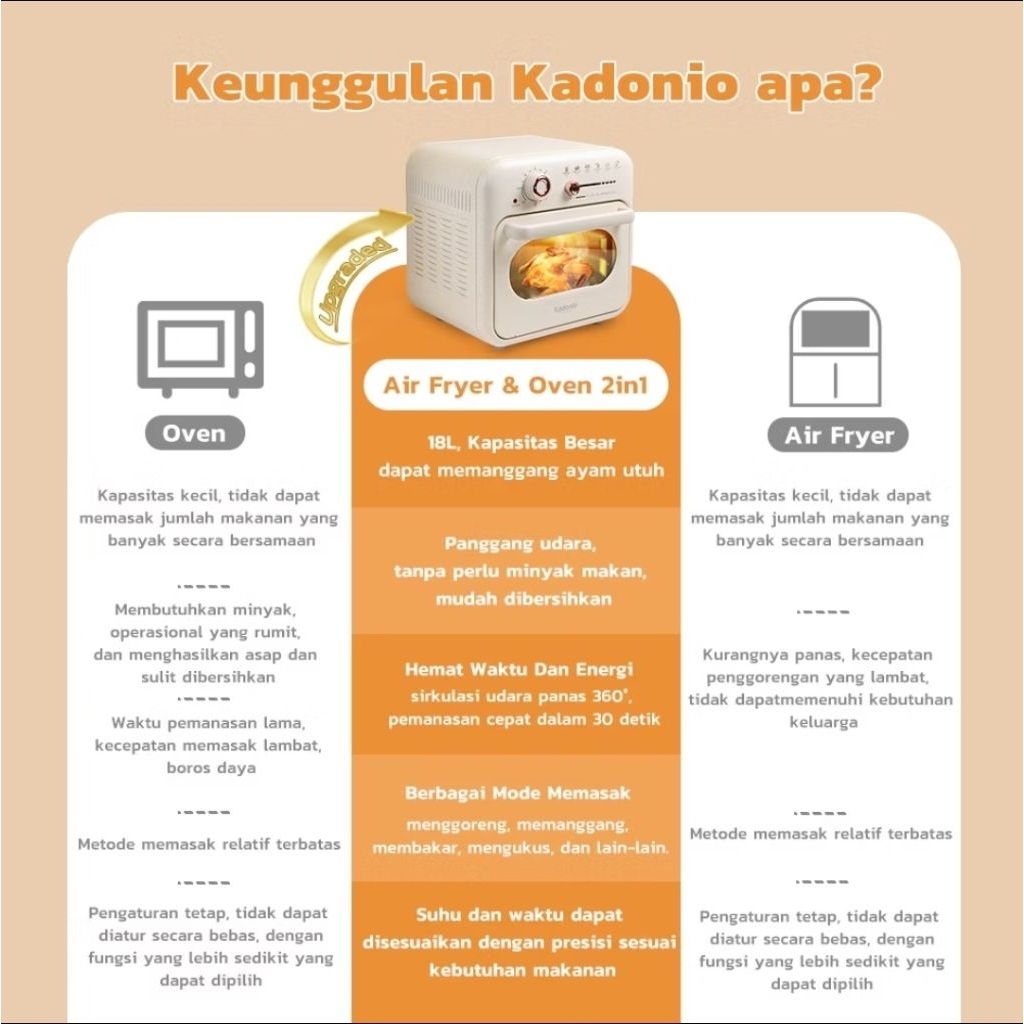 Preloved oven kadonio